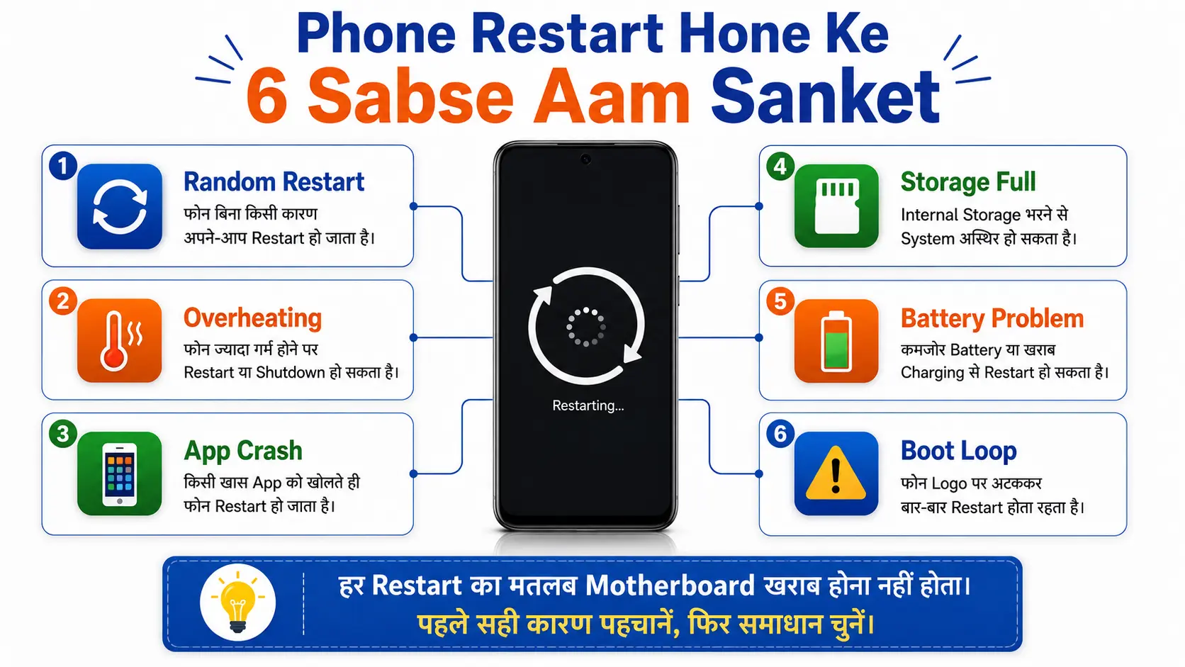 Phone restart hone ke 6 sabse aam sanket infographic in Hindi