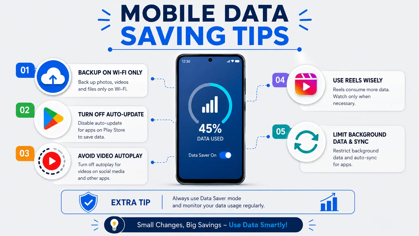 net jaldi khatam kyu hota hai data jaldi khatam hone ke karan infographic