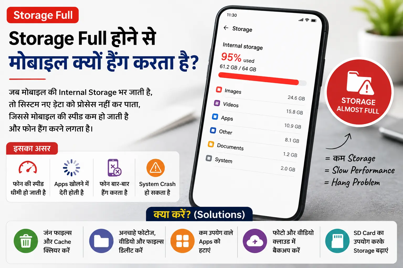 मोबाइल हैंग होने पर क्या करें – Storage Full होने से मोबाइल क्यों हैंग करता है और उसे कैसे ठीक करें