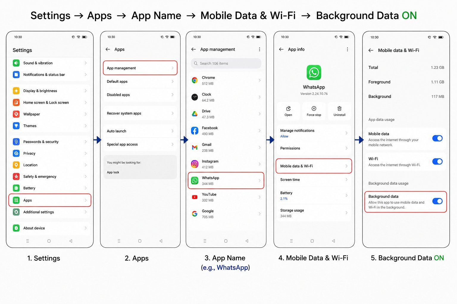 Android phone settings showing how to turn ON Background Data via Settings > Apps > Mobile Data & Wi-Fi