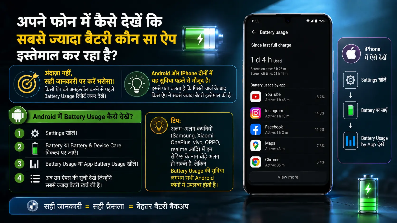 ndroid smartphone showing the Battery Usage screen with a list of apps consuming the most battery and step-by-step instructions to check battery usage settings.