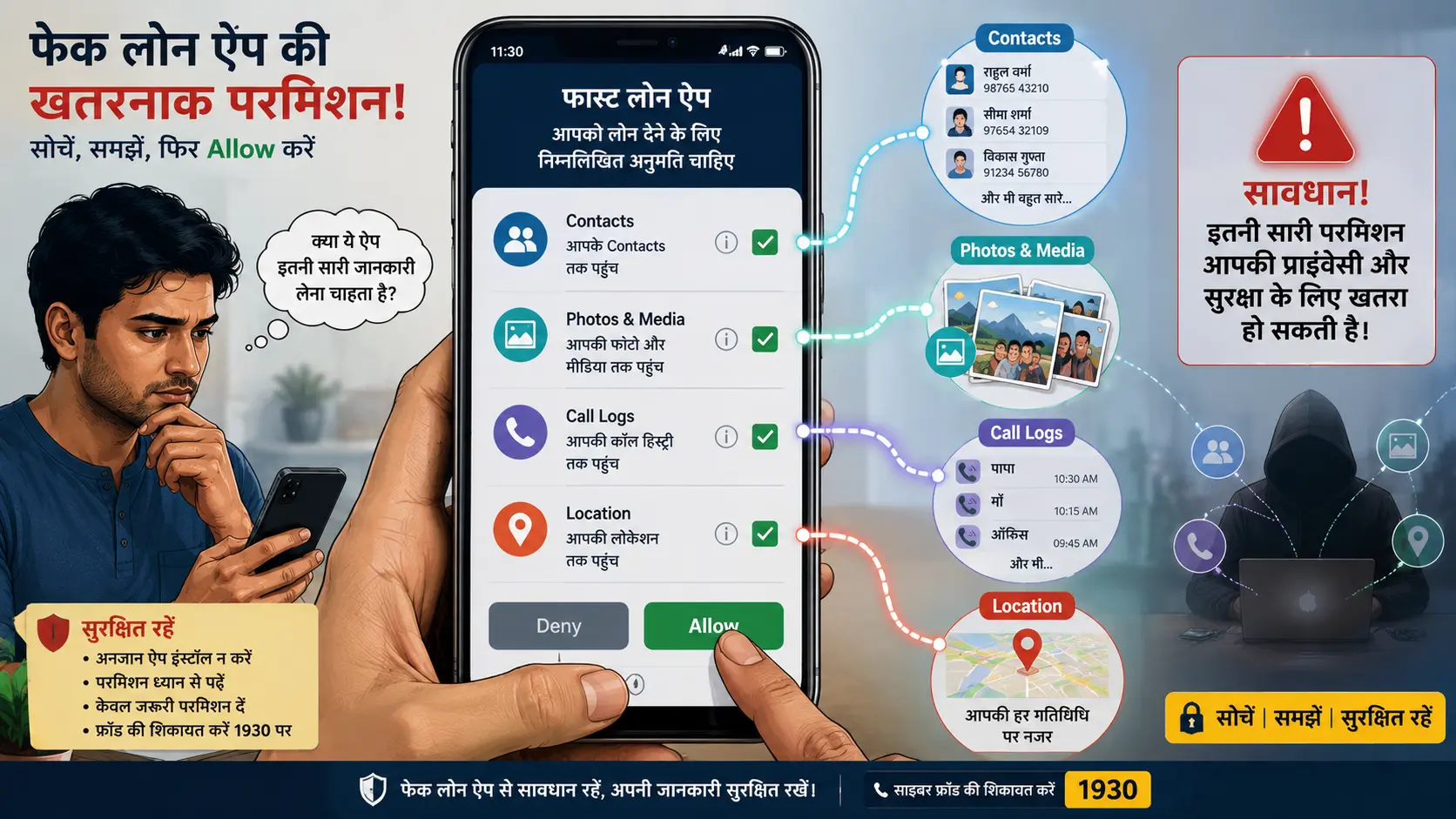 फेक लोन ऐप द्वारा Contacts, Photos, Call Logs और Location की permissions मांगने का खतरा