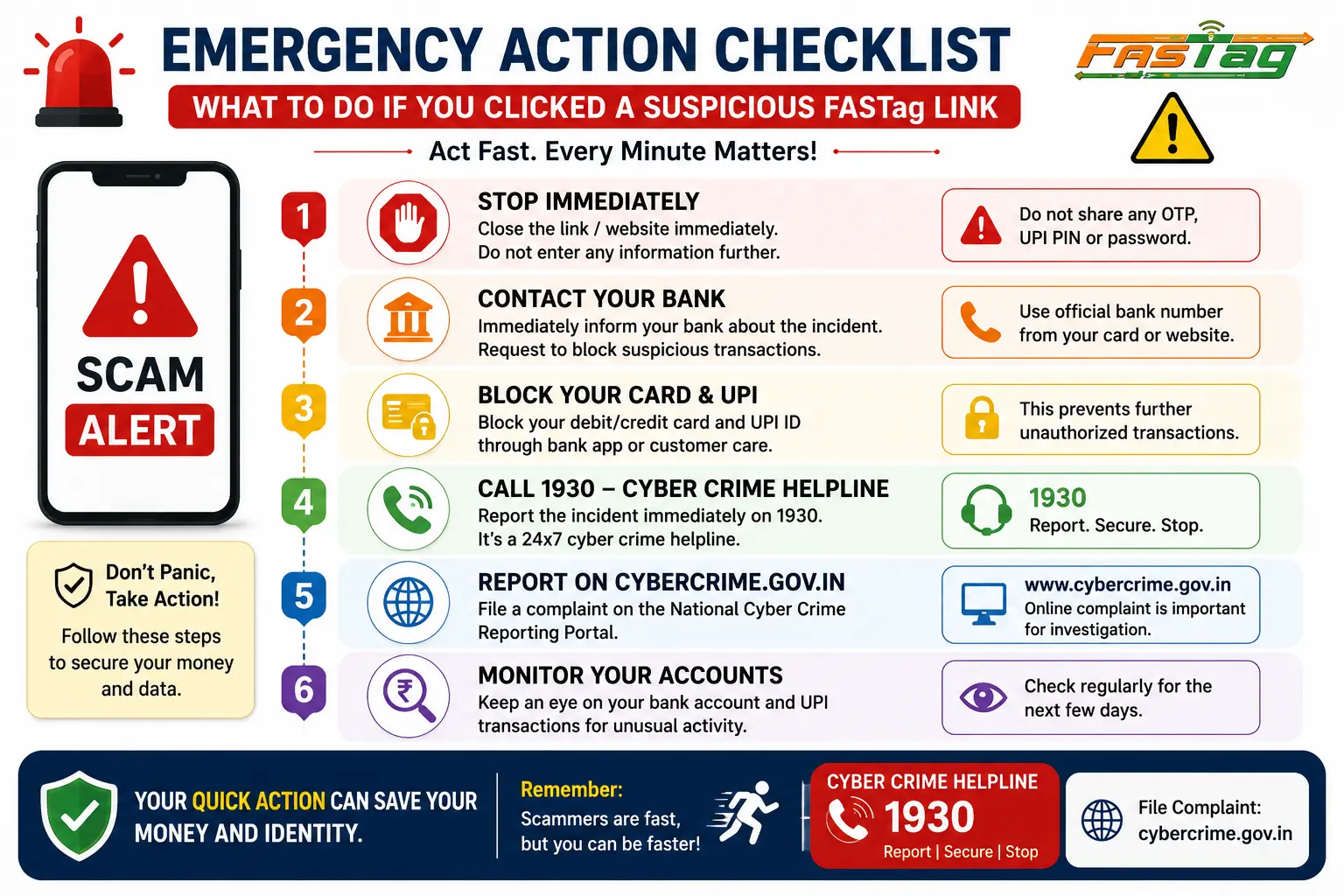 Infographic showing the emergency steps to take after clicking a fake FASTag scam link.
