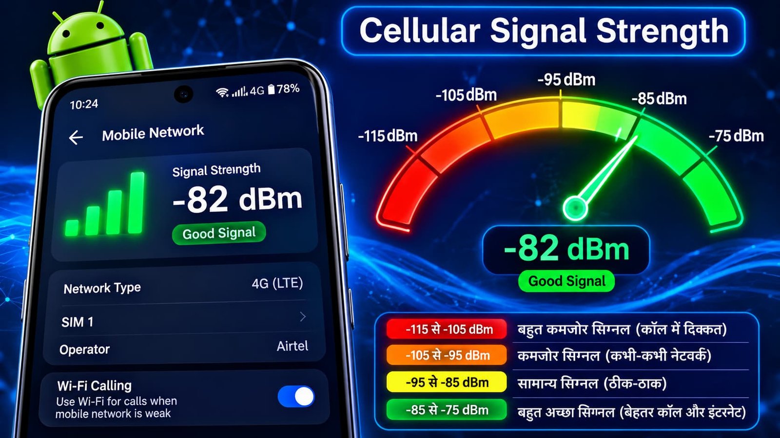 ndroid phone में cellular signal strength dBm में दिखाता infographic