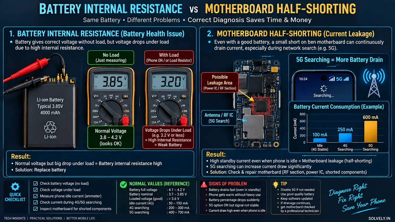 Battery Drain Hardware Problem? 5 मिनट में पहचानें — बैटरी खराब है या नहीं (2026) Infographic explaining hardware leakage and mobile battery jaldi khatam hoti hai causes