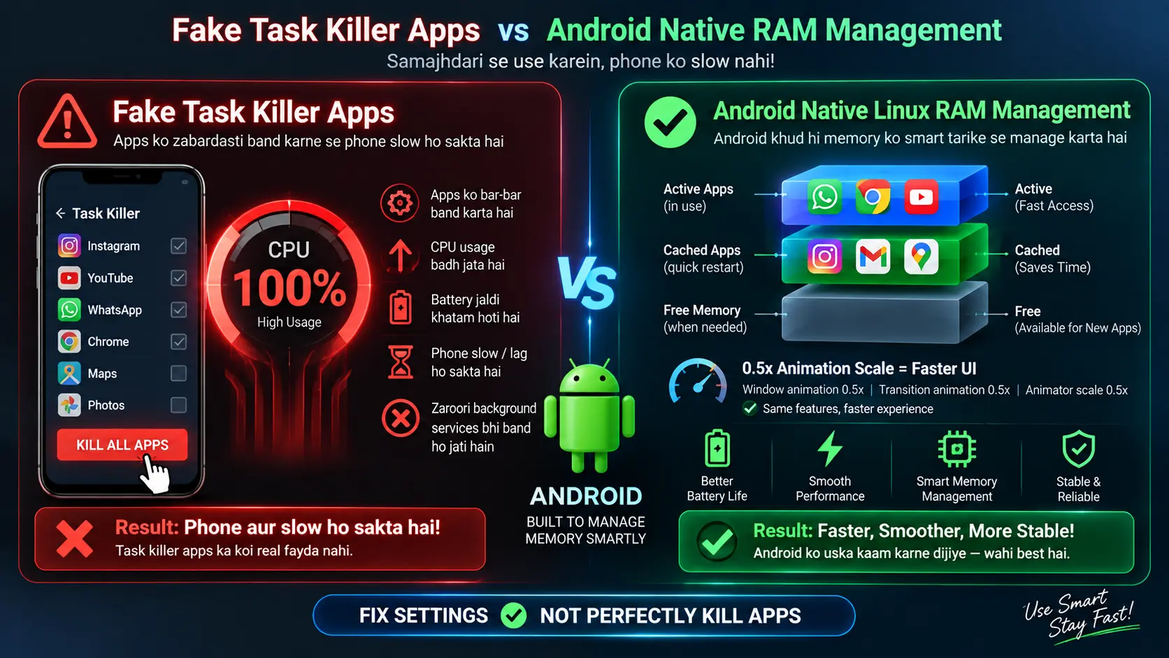 Infographic showing RAM cleaner truth for phone fast karne wala app